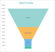 Stacked Funnel Chart